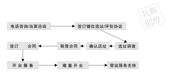 若家便利店