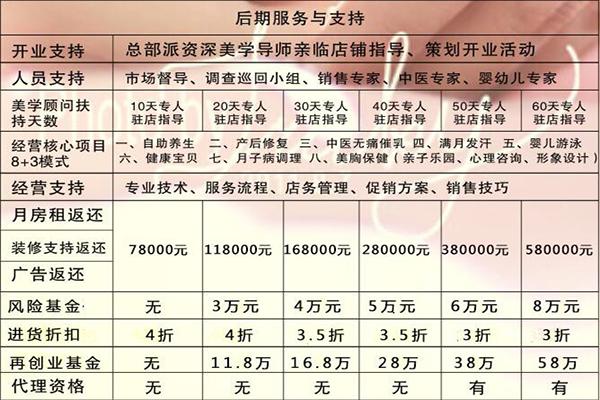 馨域国际母婴健康馆加盟