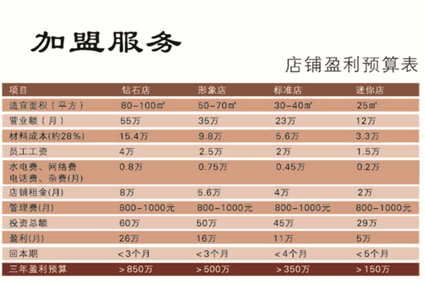 贝勒海贡茶加盟