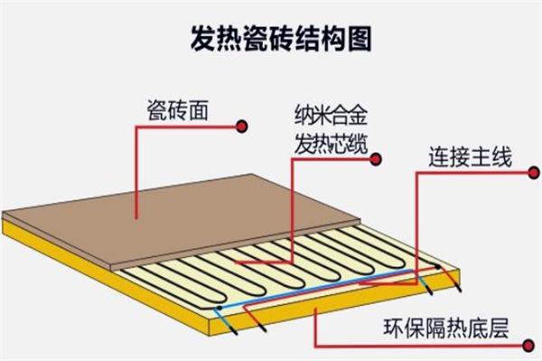 美洲狮自发热瓷砖加盟