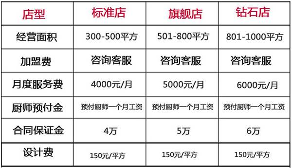 食话说辣加盟