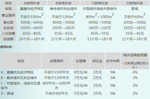 川骄火锅加盟